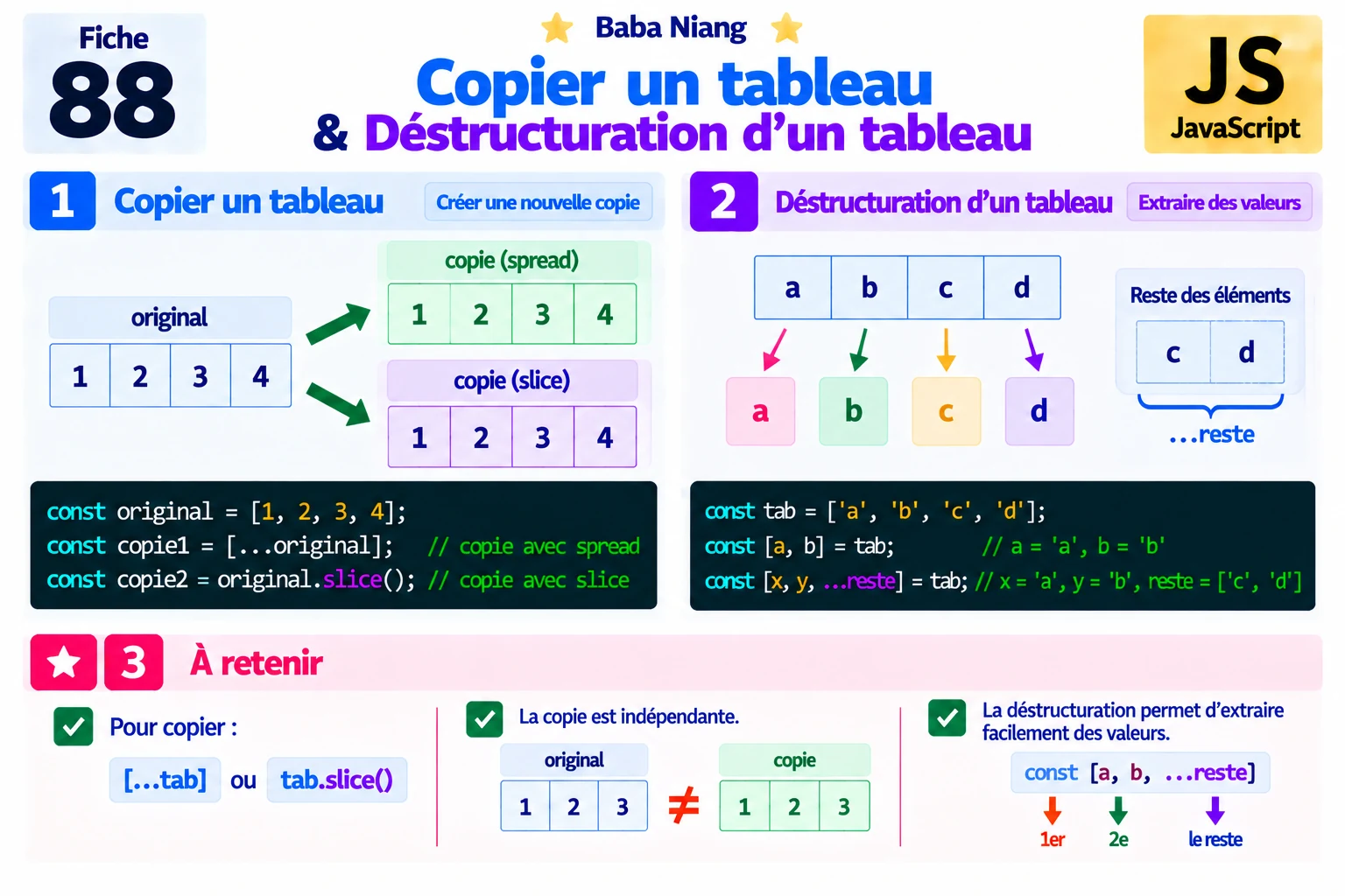 Fiche 88 — Destructuration de tableau