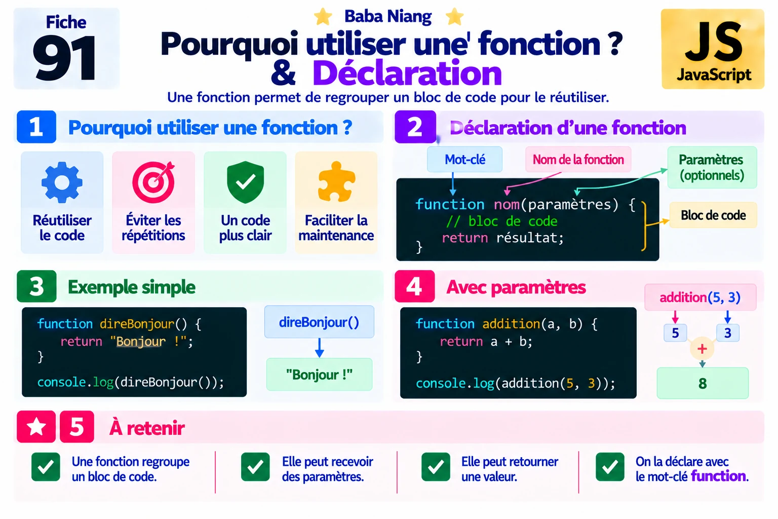 Fiche 91 — Pourquoi utiliser une fonction ?