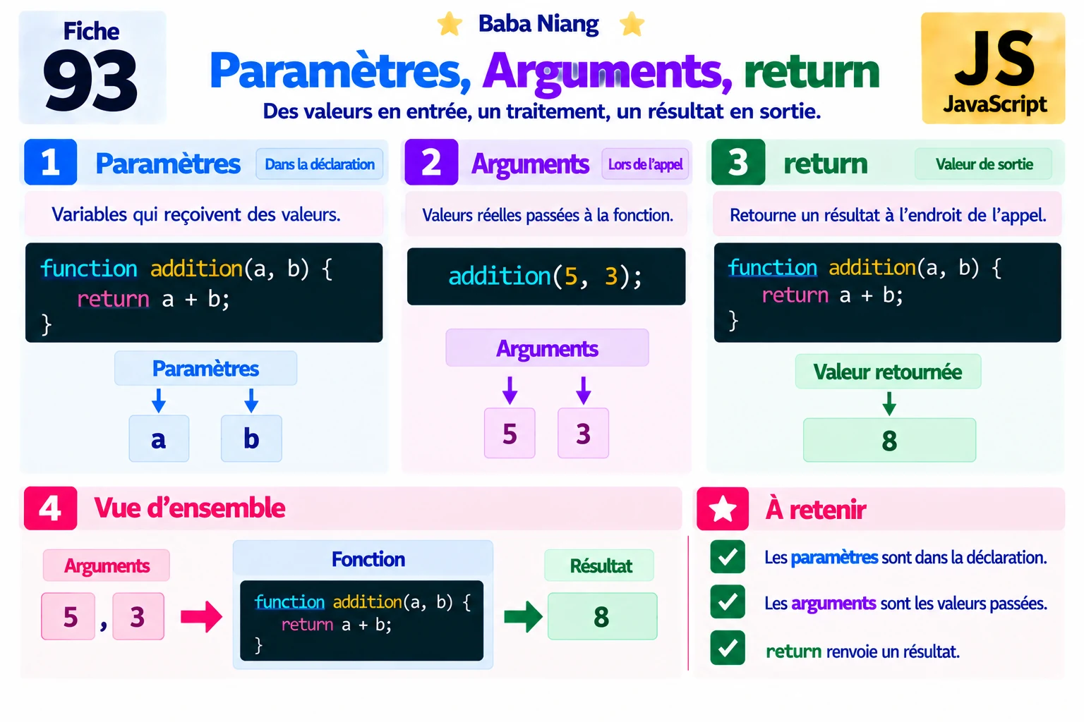 Fiche 93 — Paramètres et arguments