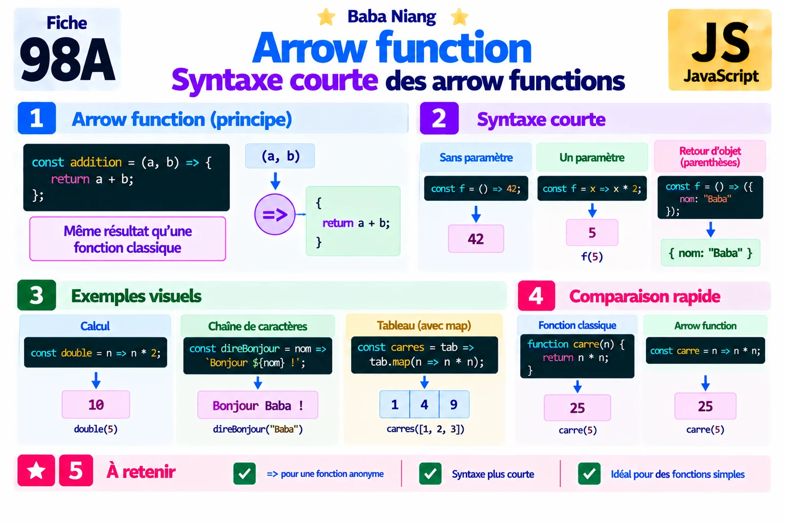 Fiche 98a — Fonction fâch??e